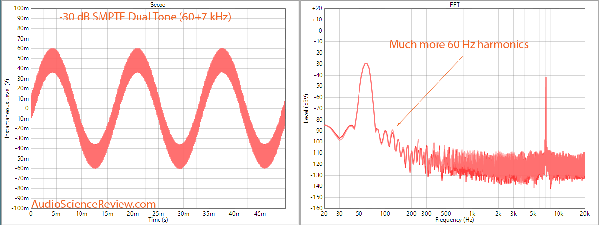 Gigabyte B8 Full Volume Intermodulation -30 dB Audio Measurement.png