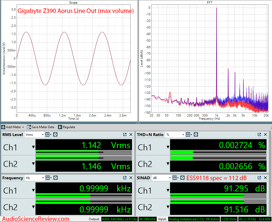 Gigabyte Z390 Aorus Master-CF Motherboard Line out Audio Measurements.png