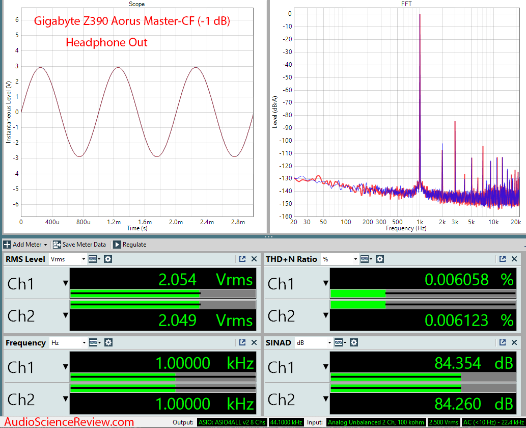 Gigabyte Z390 Aorus Master-CF Motherboard Line out Audio Measurements.png