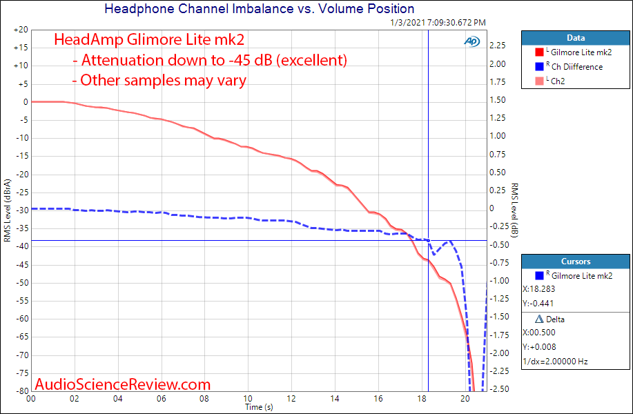 Gilmore Lite mk2 measurements channel balance.png