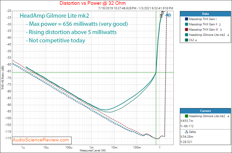 Gilmore Lite mk2 measurements power into 32 ohm.png