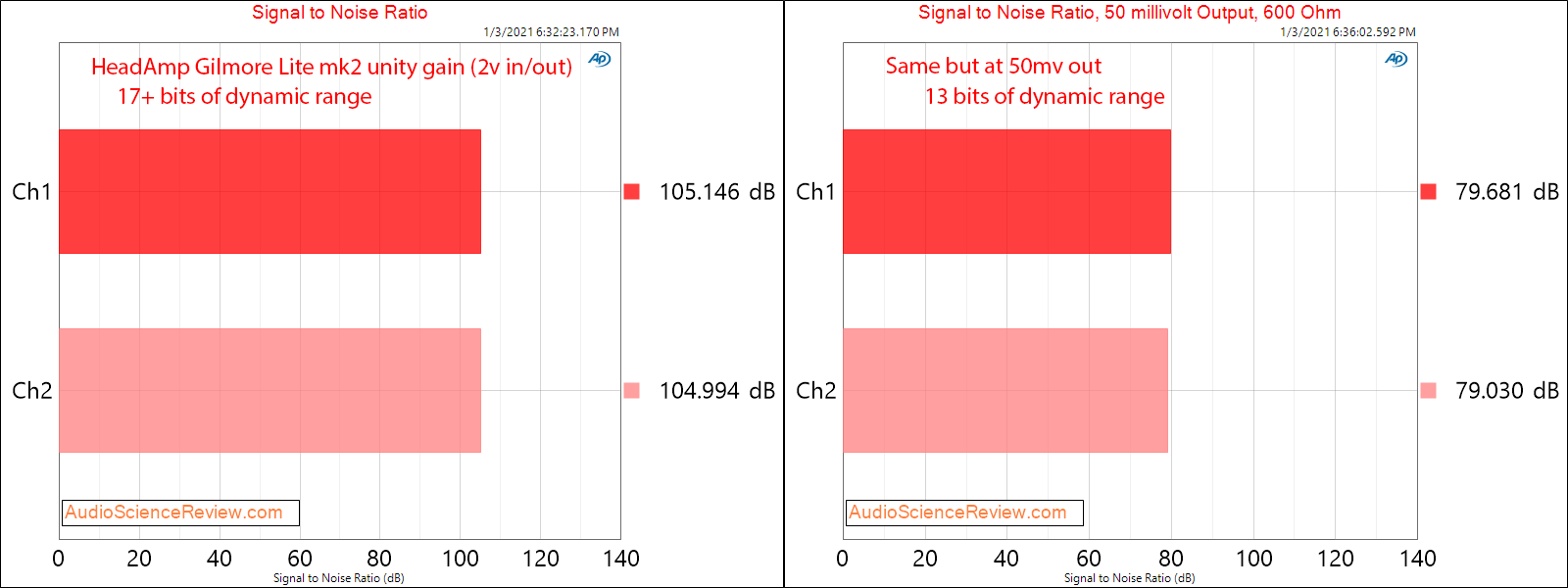 Gilmore Lite mk2 measurements SNR.png