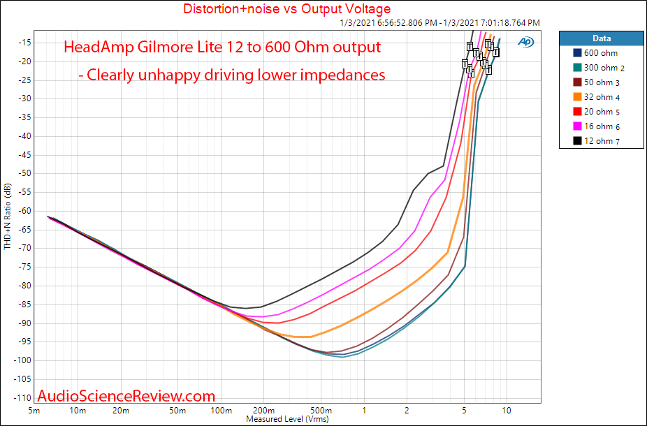 Gilmore Lite mk2 measurements THD+N vs Power vs Headphone Impedance.png