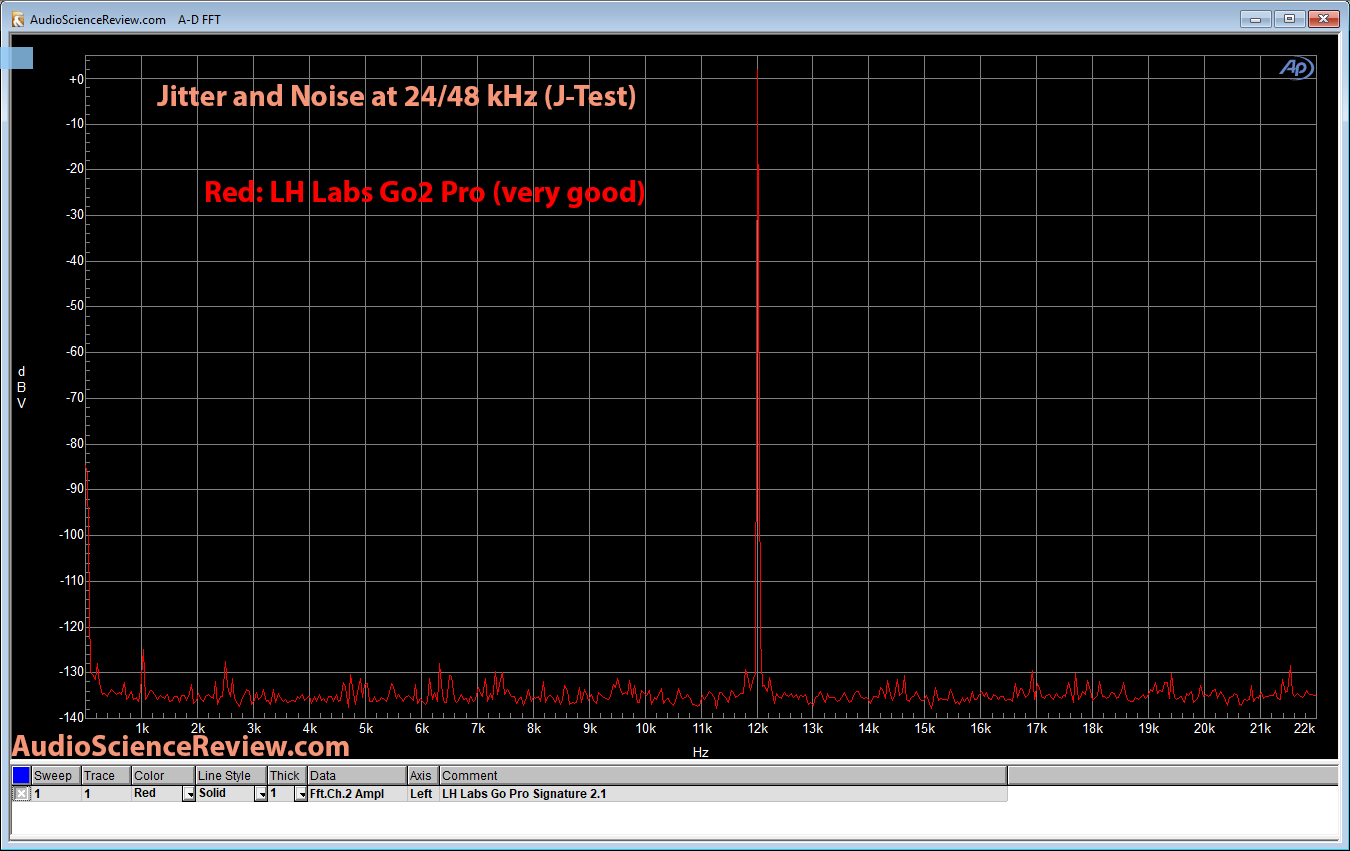 GO2 Pro DAC jitter Measurement.png