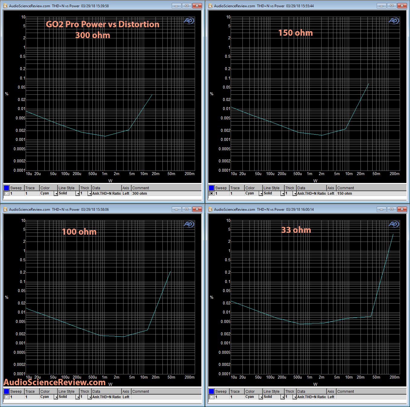 GO2 Pro DAC power Measurement.png