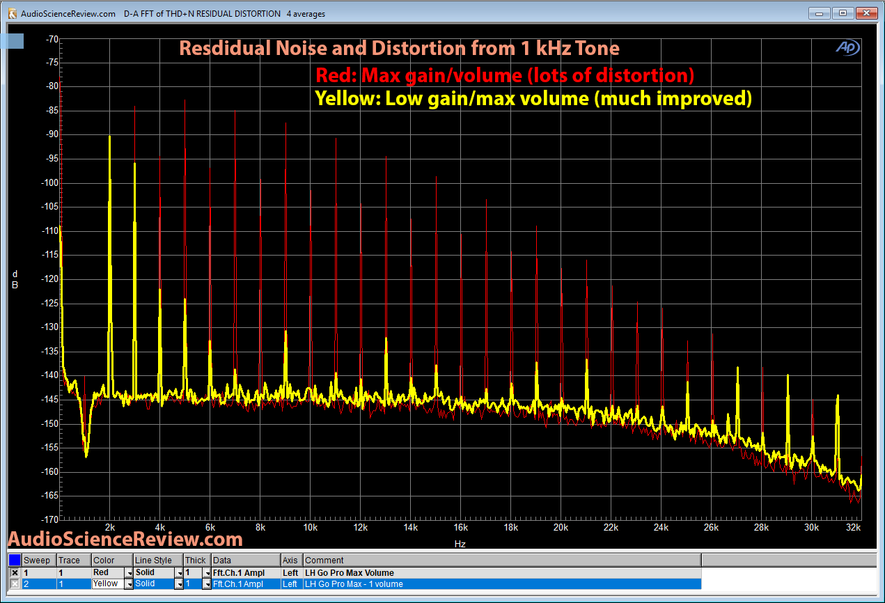 GO2 Pro DACresidual harmonic distortion Measurement.png