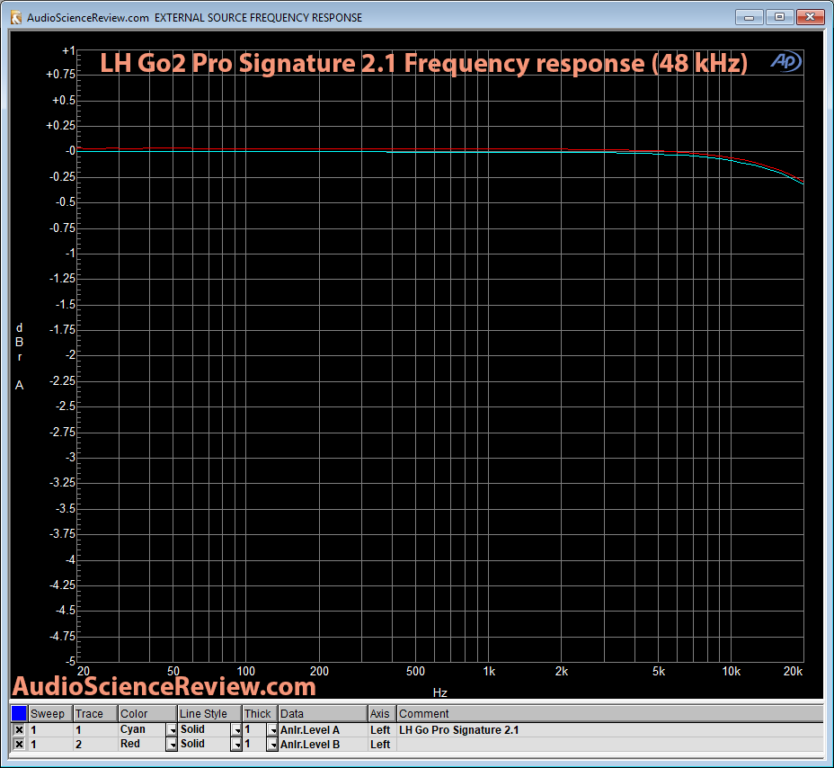 GO2Pro DAC Frequency Response Measurement.png