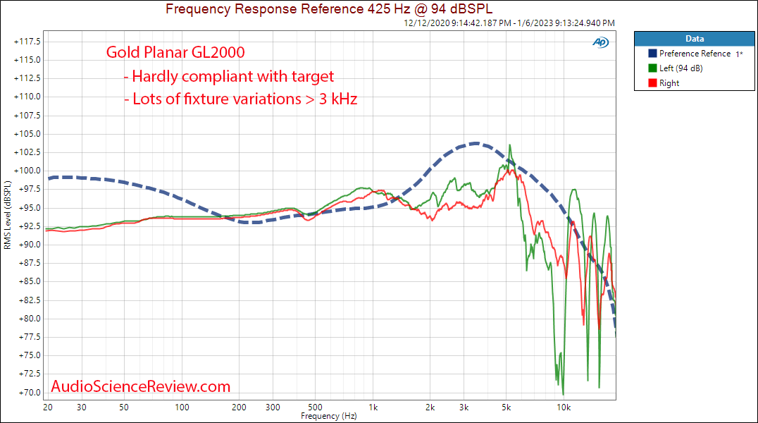 Gold Planar GL2000 Headphone Frequency Response Measurement.png