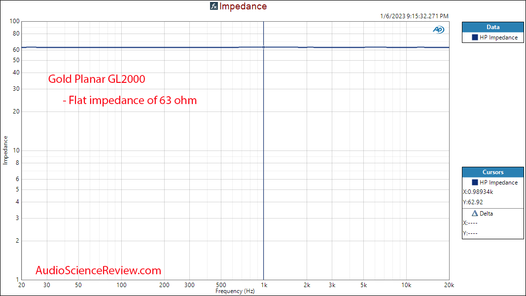 Gold Planar GL2000 Headphone Impedance Response Measurement.png