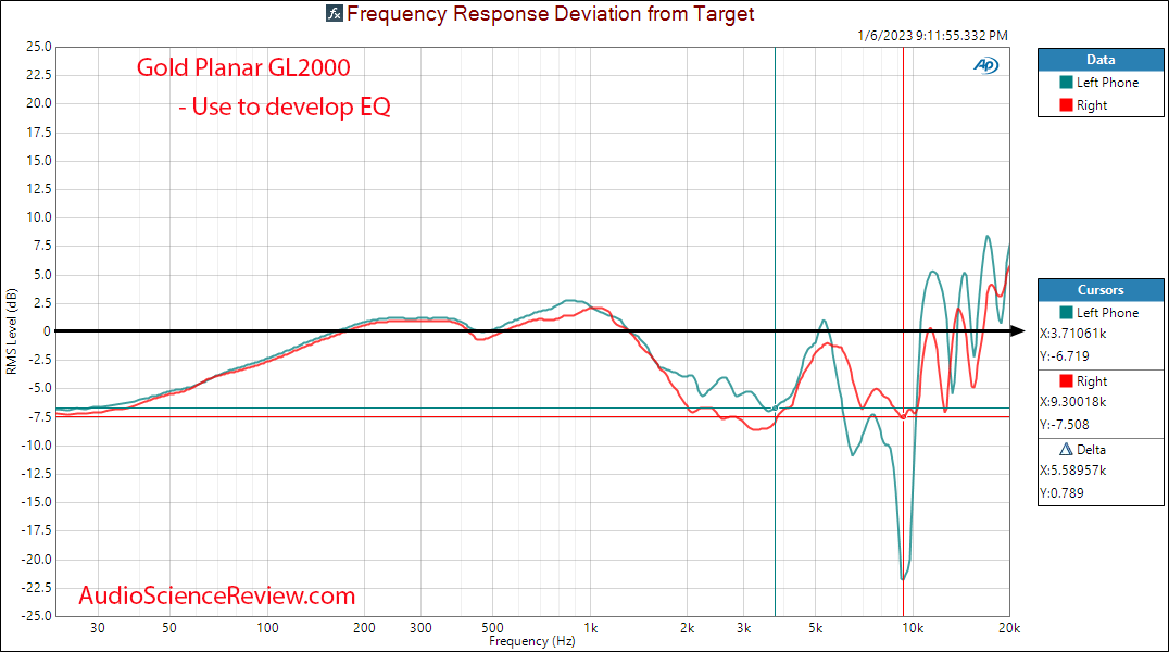 Gold Planar GL2000 Headphone relative Frequency Response Measurement.png