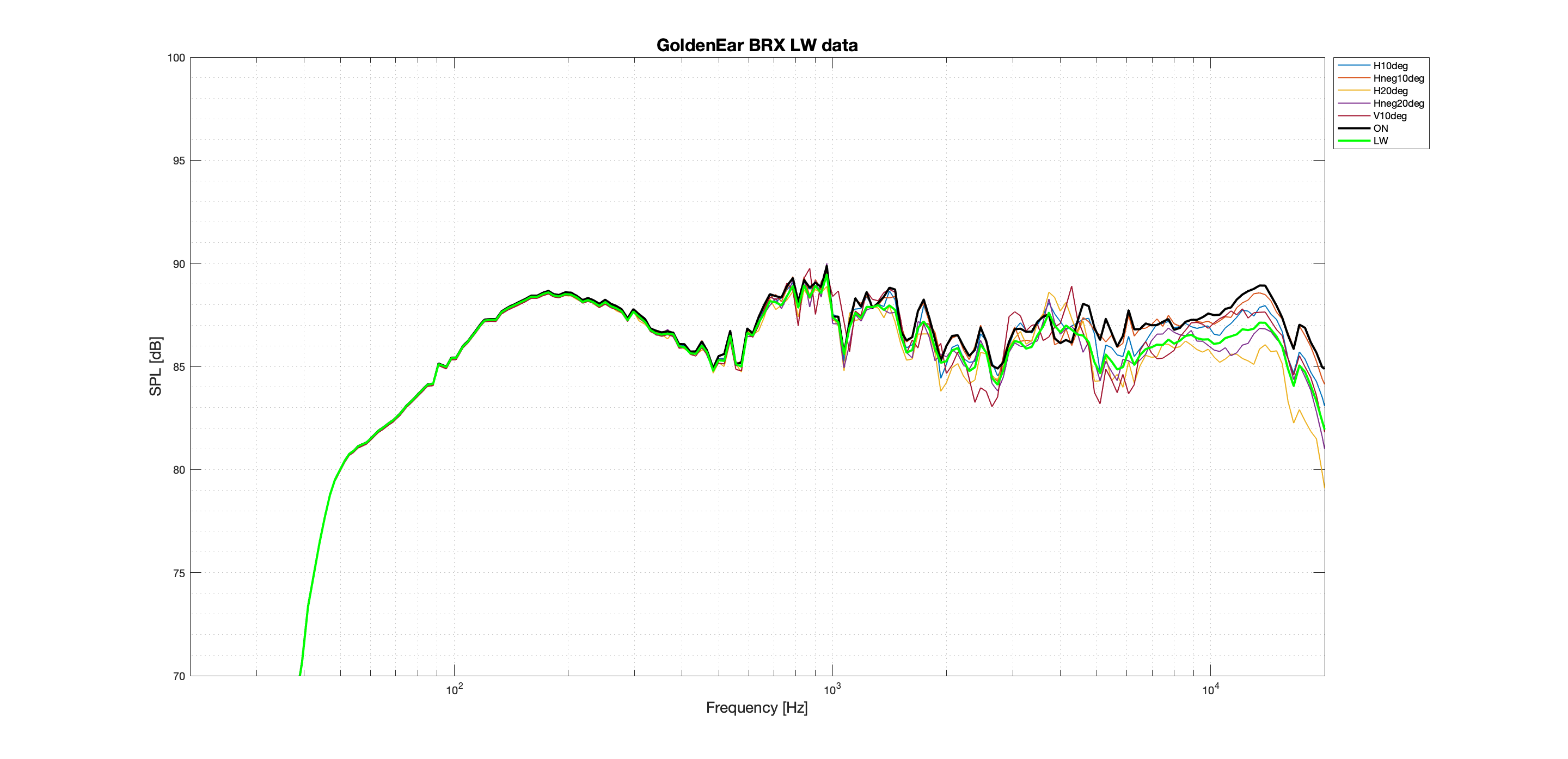 GoldenEar BRX LW better data.png