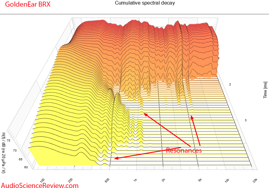 GoldenEar BRX Measurements CSD Waterfall Reference Bookshelf Speaker.png