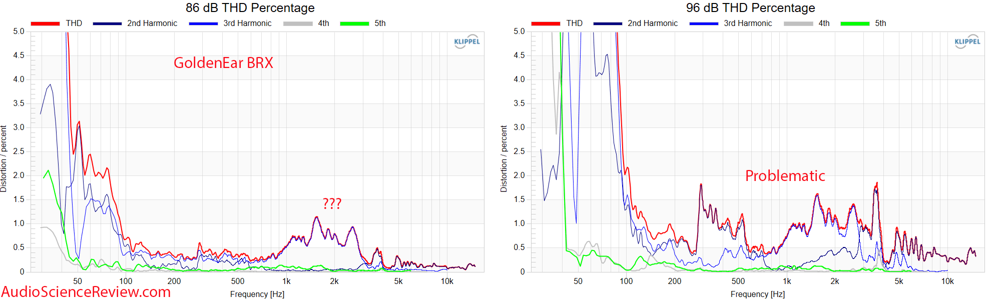 GoldenEar BRX Measurements Distortion Percentage Reference Bookshelf Speaker.png