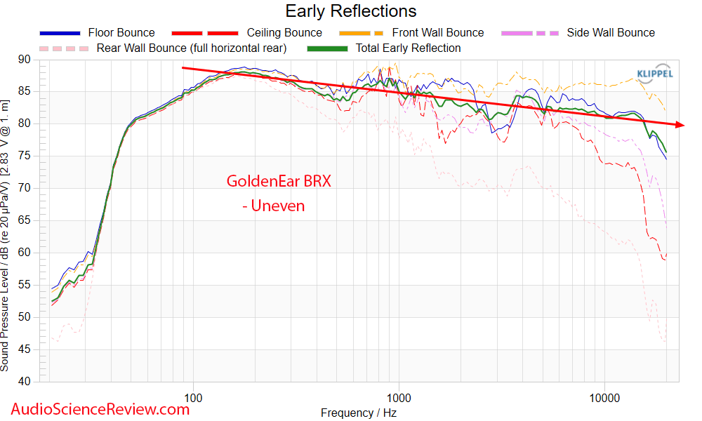 GoldenEar BRX Measurements Early Window Frequency Response Reference Bookshelf Speaker.png