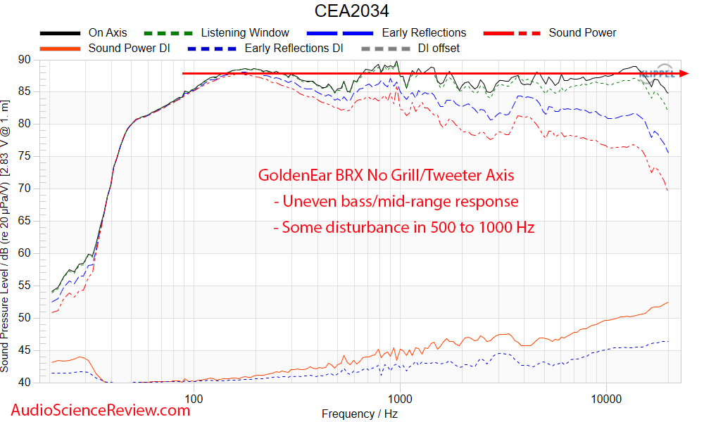 GoldenEar BRX Measurements Frequency Response Reference Bookshelf Speaker.png