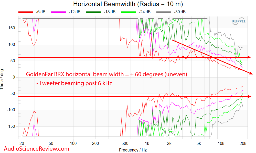 GoldenEar BRX Measurements Horizontal Beam width Reference Bookshelf Speaker.png