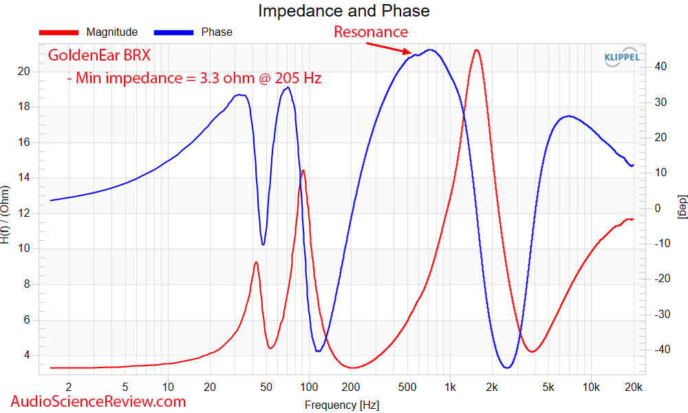 GoldenEar BRX Measurements Impedance and Phase Reference Bookshelf Speaker.png