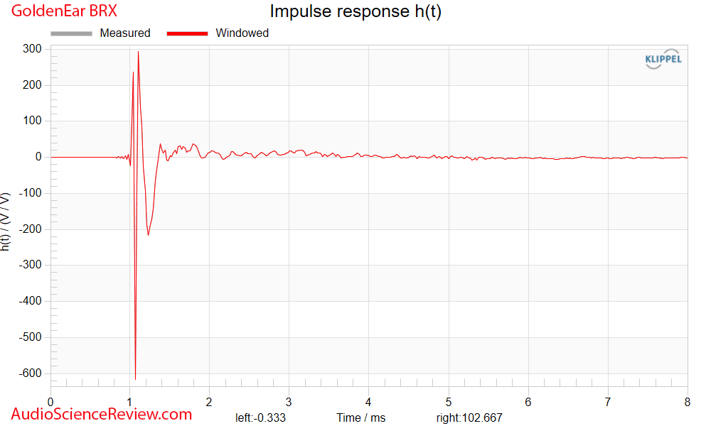 GoldenEar BRX Measurements Impulse Response Reference Bookshelf Speaker.png