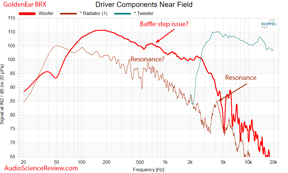 GoldenEar BRX Measurements Near field Driver Frequency Response Reference Bookshelf Speaker.png