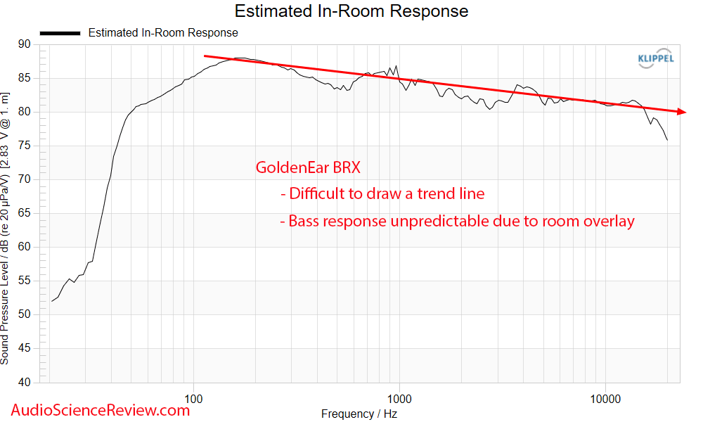 GoldenEar BRX Measurements Predicted In-room Frequency Response Reference Bookshelf Speaker.png