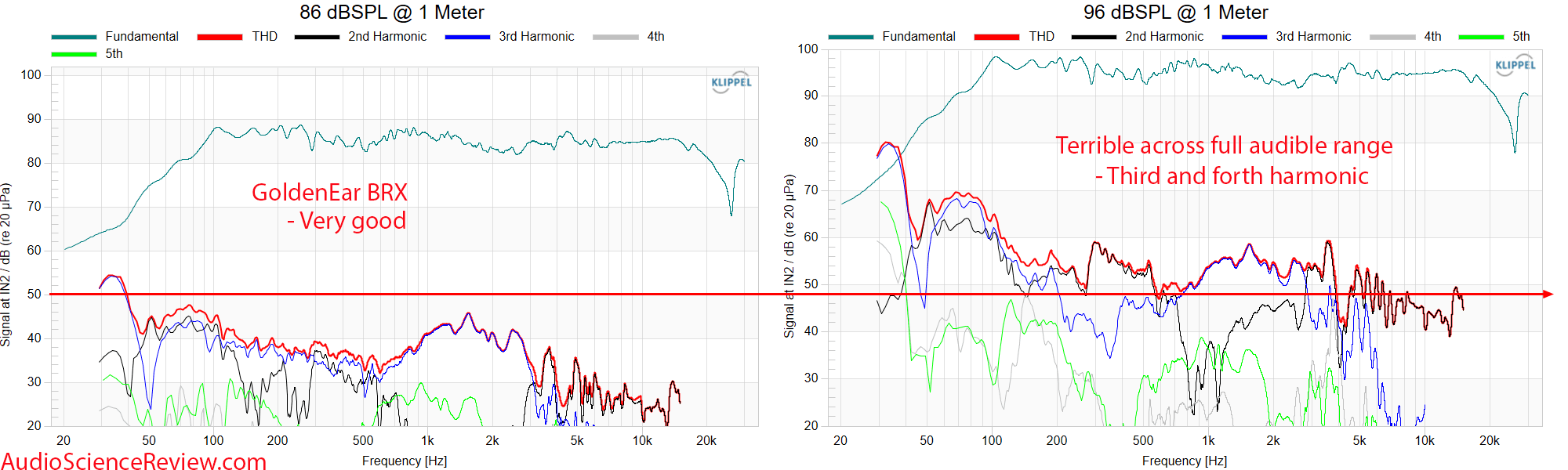 GoldenEar BRX Measurements THD Distortion Reference Bookshelf Speaker.png