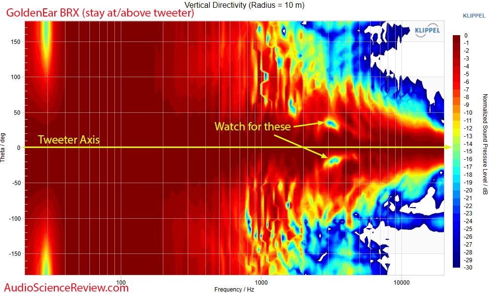 GoldenEar BRX Measurements Vertical Directivity Reference Bookshelf Speaker.png