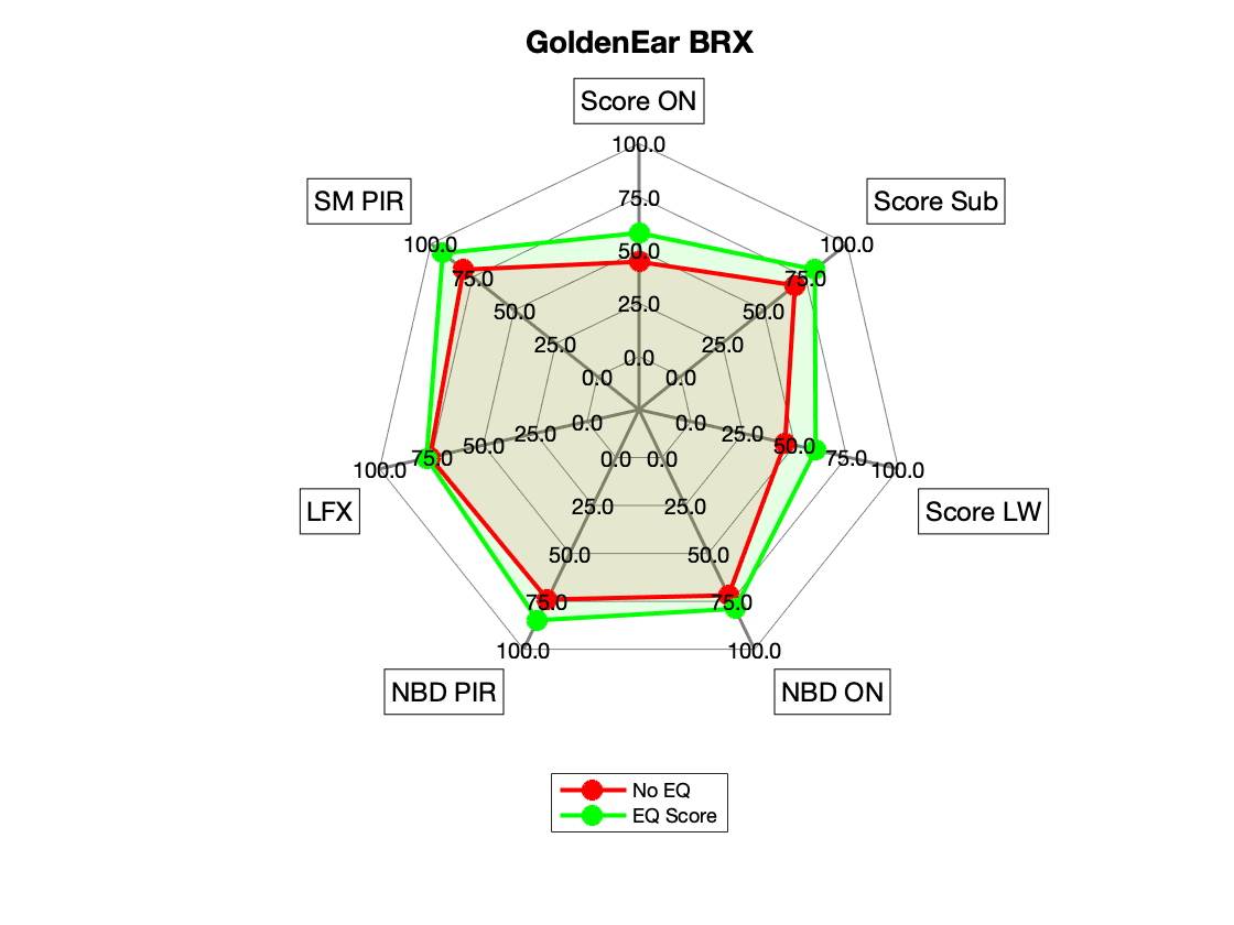 GoldenEar BRX Radar.png
