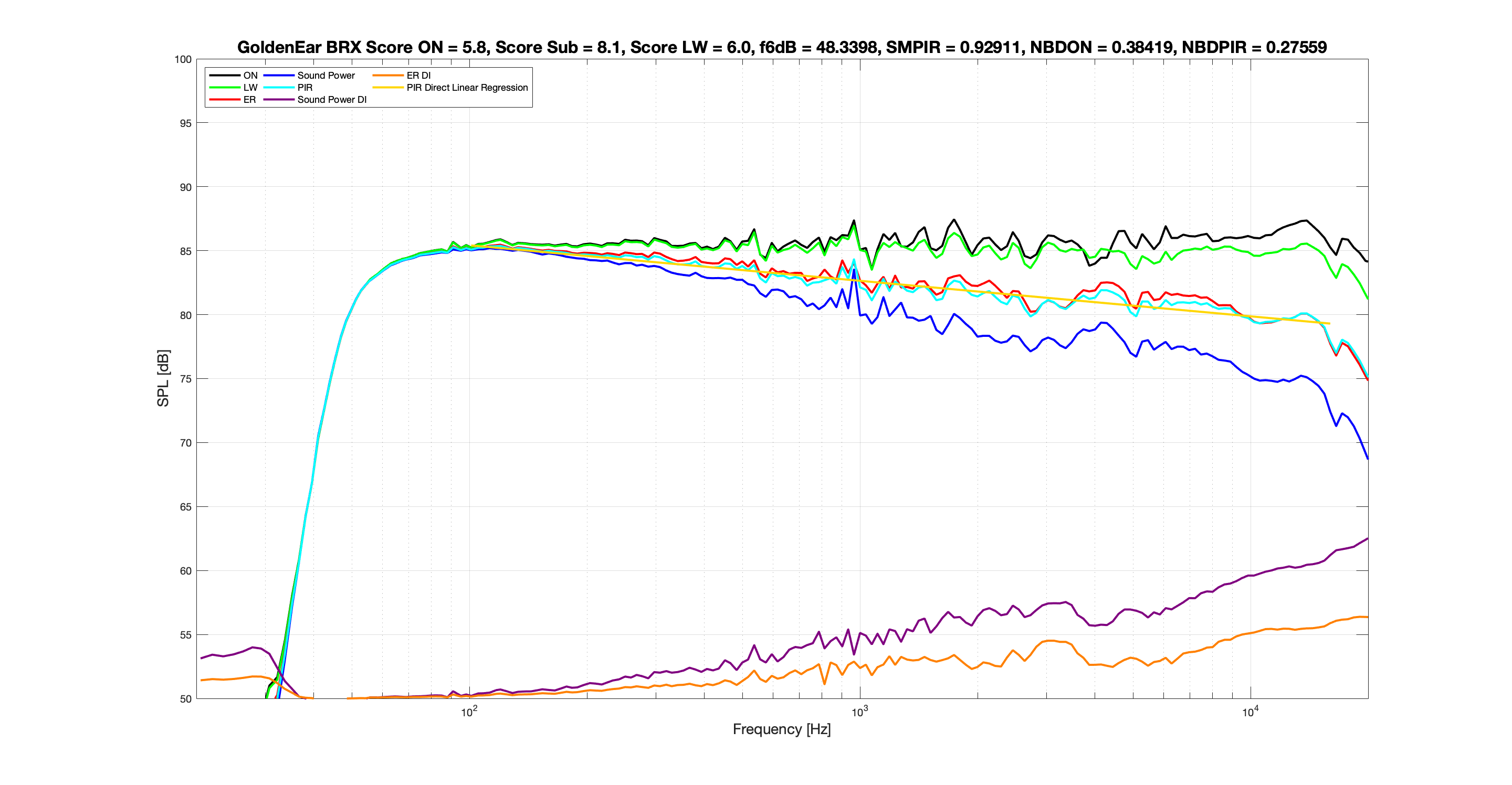 GoldenEar BRX Score EQ Spinorama.png