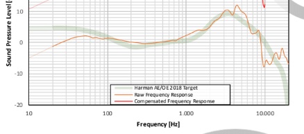 Good Gaming Frequency Response.jpg