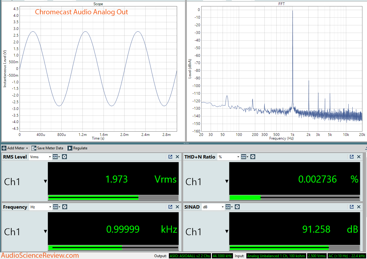 Google Chromecast Audio Analog Output Dashboard Measurement.png