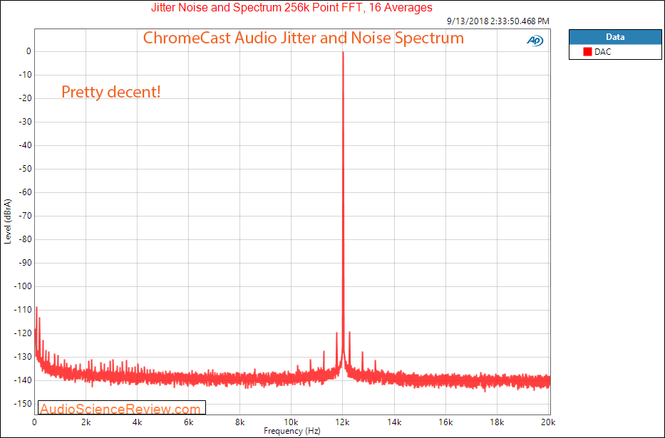 Google Chromecast Audio Analog Output Jitter Measurement.png