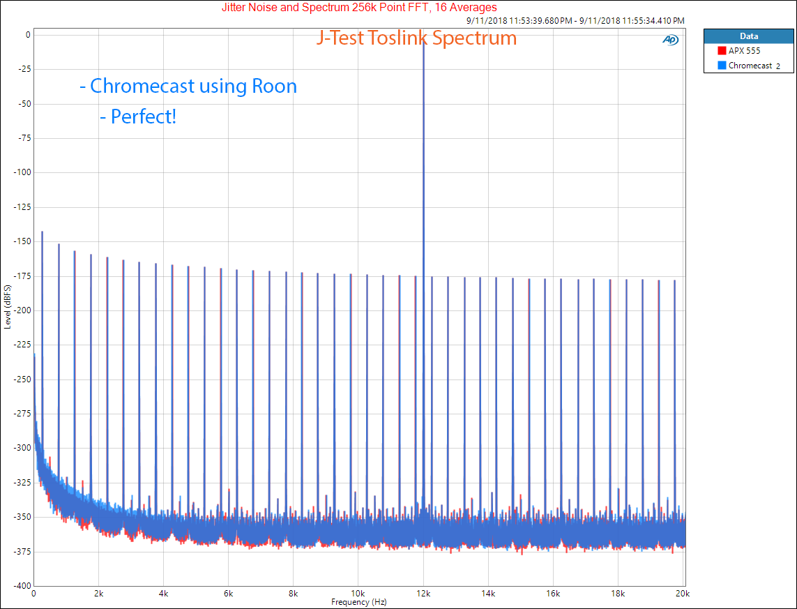 Google Chromecast Audio Toslink Jitter and Noise using Roon Measurement.png