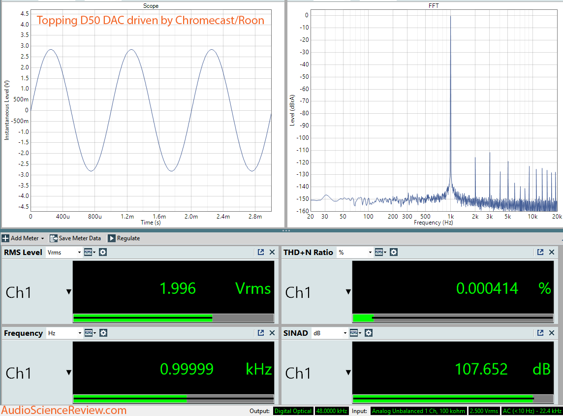 Google Chromecast Audio Toslink through Roon Dashboard Measurement.png