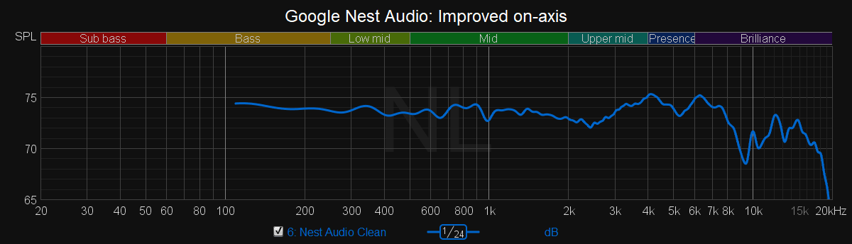 Google Nest audio 9 ms gate.png