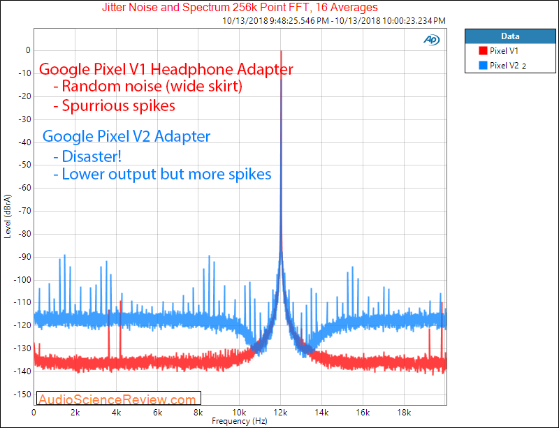 Google Pixel Headphone Audio Adapter Jitter and Noise Measurement.png