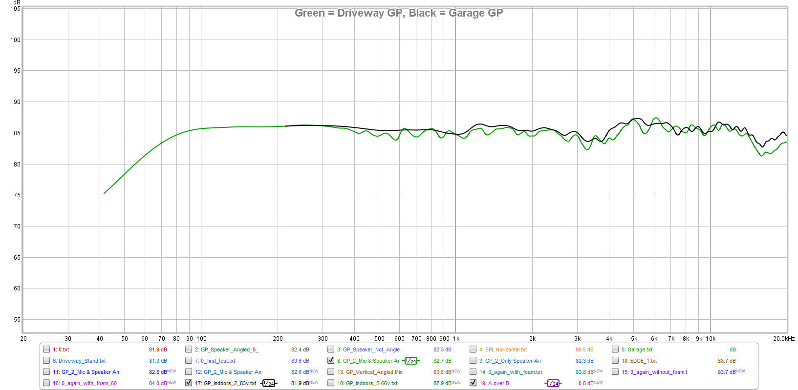 GP_garage_vs_driveway.png