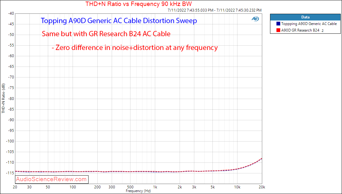 GR Research B24 Power Cable Topping A90D distortion vs frequency response.png