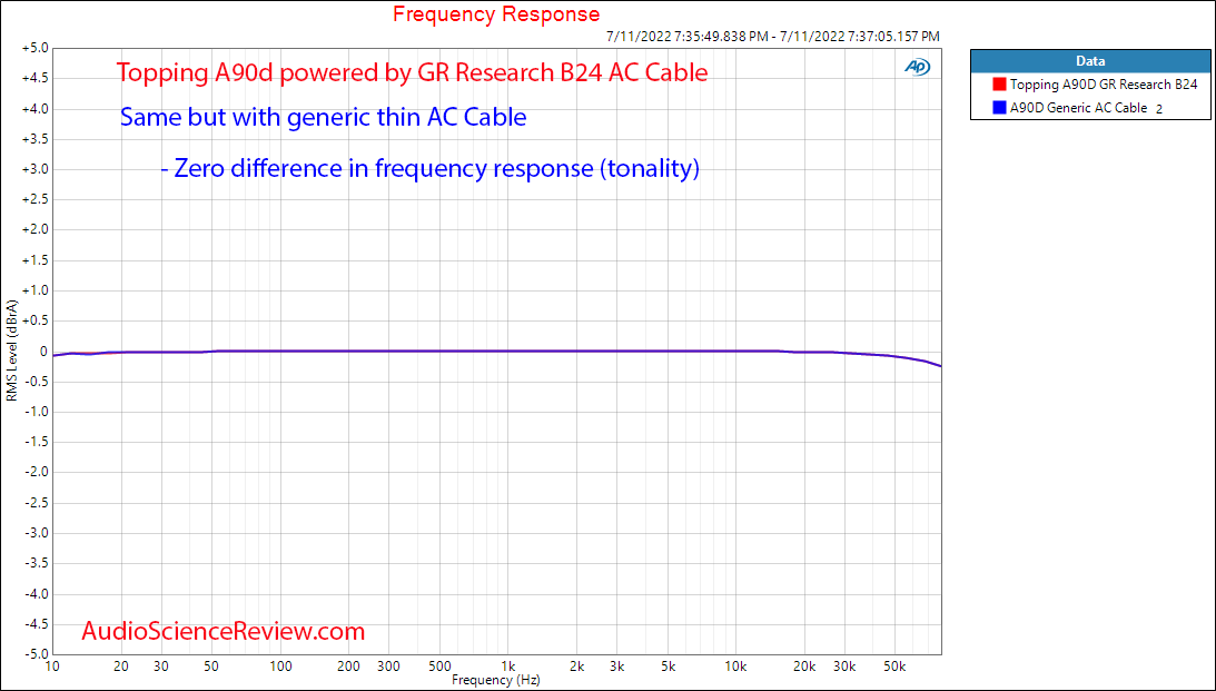 GR Research B24 Power Cable Topping A90D frequency response.png
