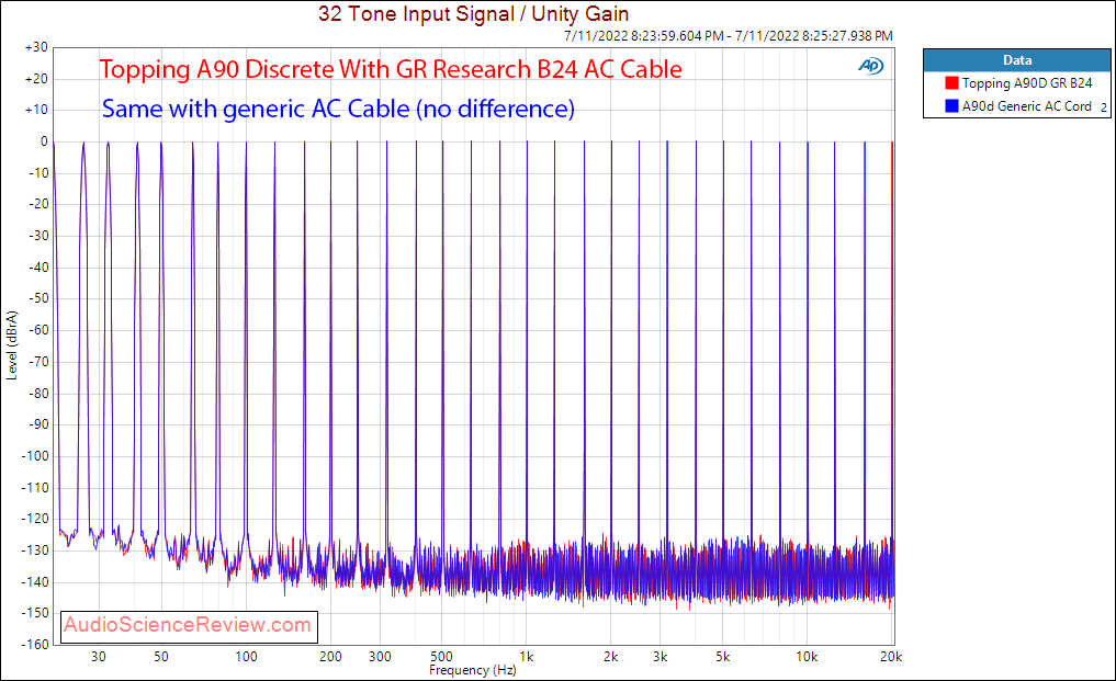 GR Research B24 Power Cable Topping A90D Multitone Music response.png