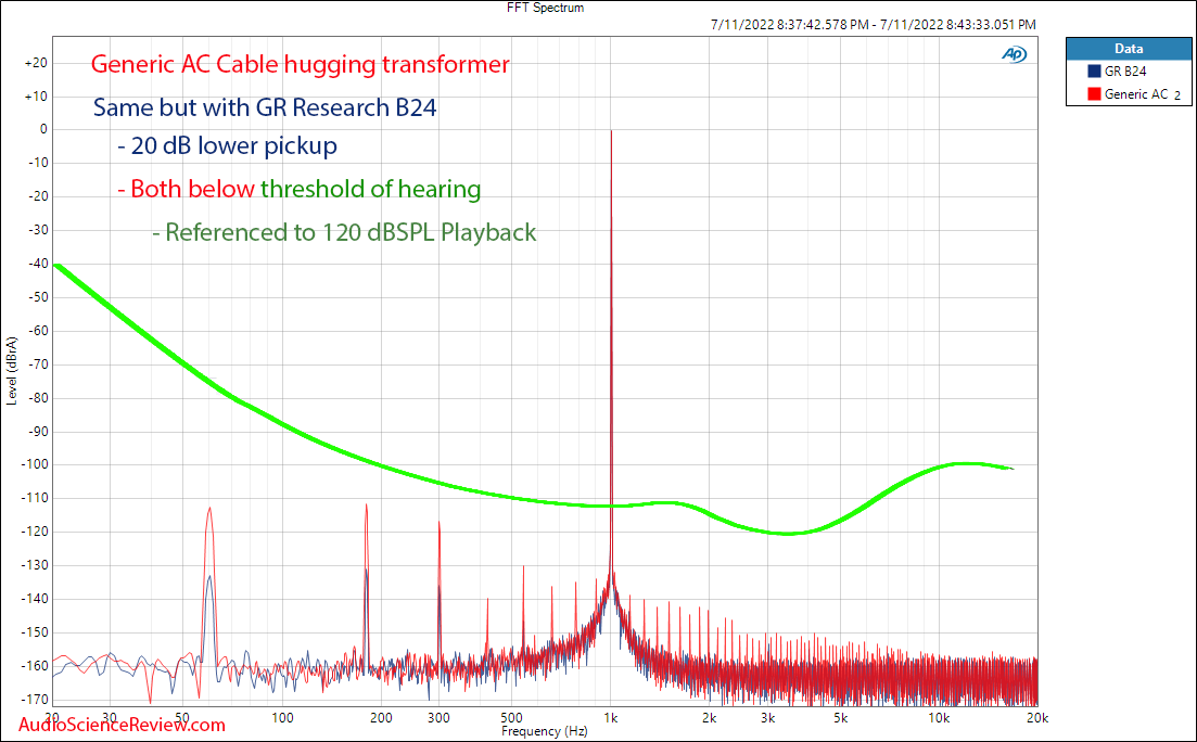 GR Research B24 Power Cable vs Generic Noise Pick up Transformer.png