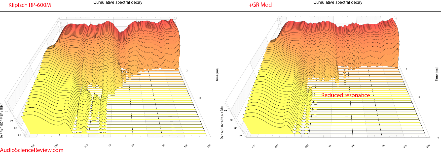 GR Research Klipsch RP-600M Mod New Crossover CSD Waterfall Measurements.png