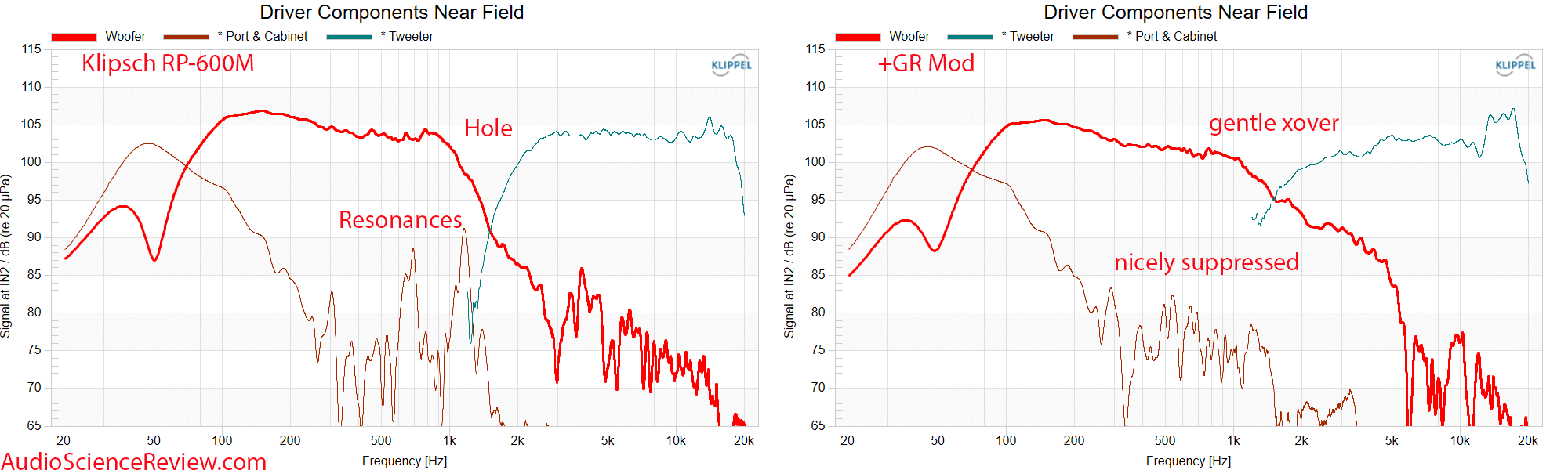 GR Research Klipsch RP-600M Mod New Crossover Driver Near-field frequency response Measurements.png