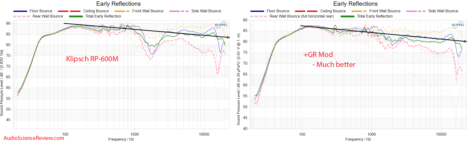 GR Research Klipsch RP-600M Mod New Crossover Early Window frequency response Measurements.png