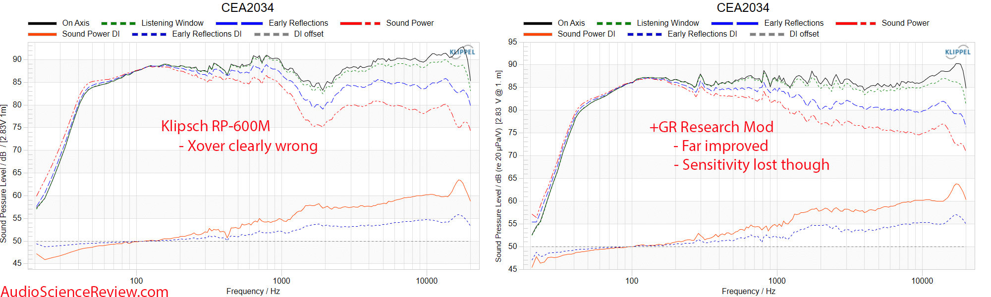 GR Research Klipsch RP-600M Mod New Crossover frequency response Measurements.png