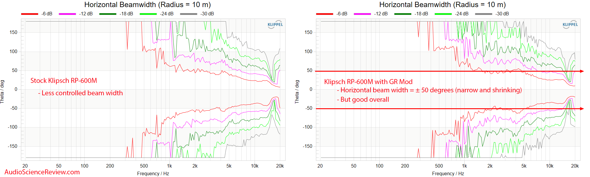 GR Research Klipsch RP-600M Mod New Crossover horizontal beam width Measurements.png