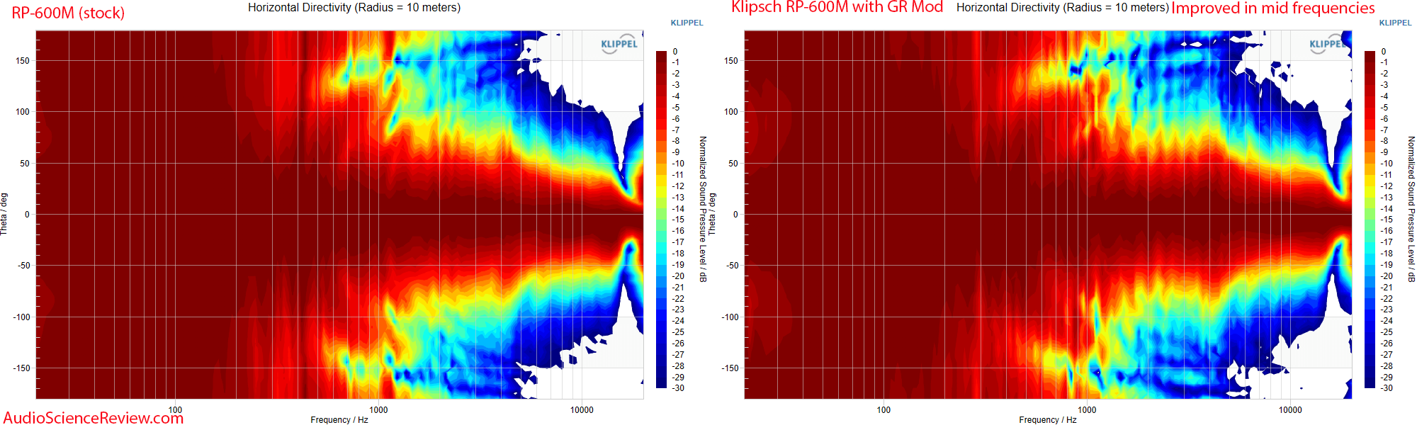 GR Research Klipsch RP-600M Mod New Crossover horizontal directivity Measurements.png