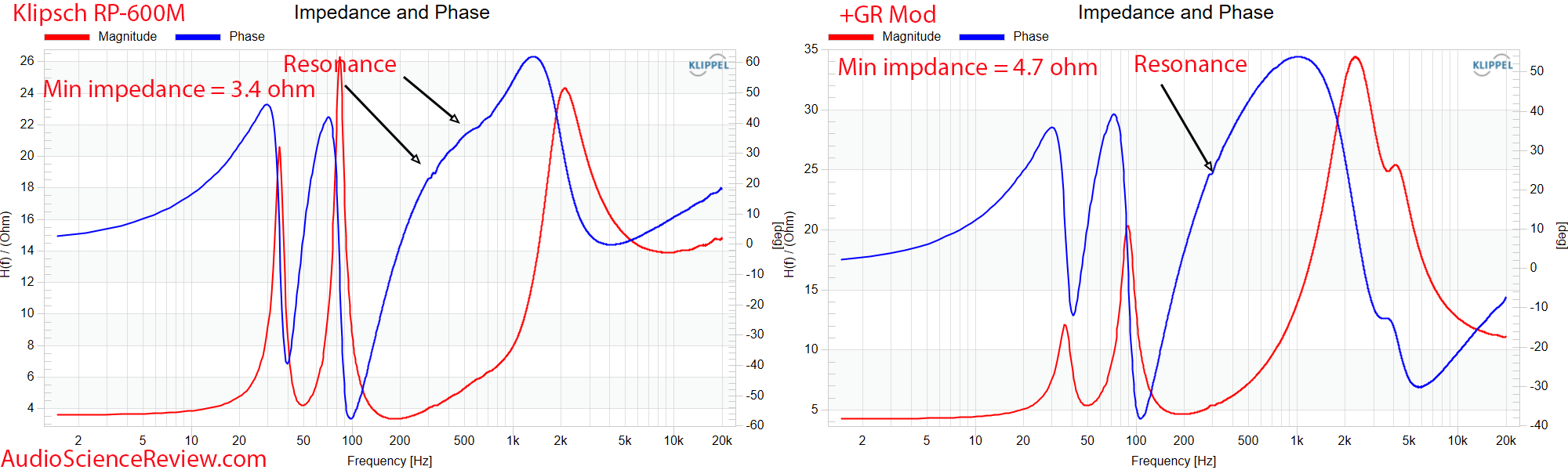 GR Research Klipsch RP-600M Mod New Crossover Impedance and Phase Measurements.png
