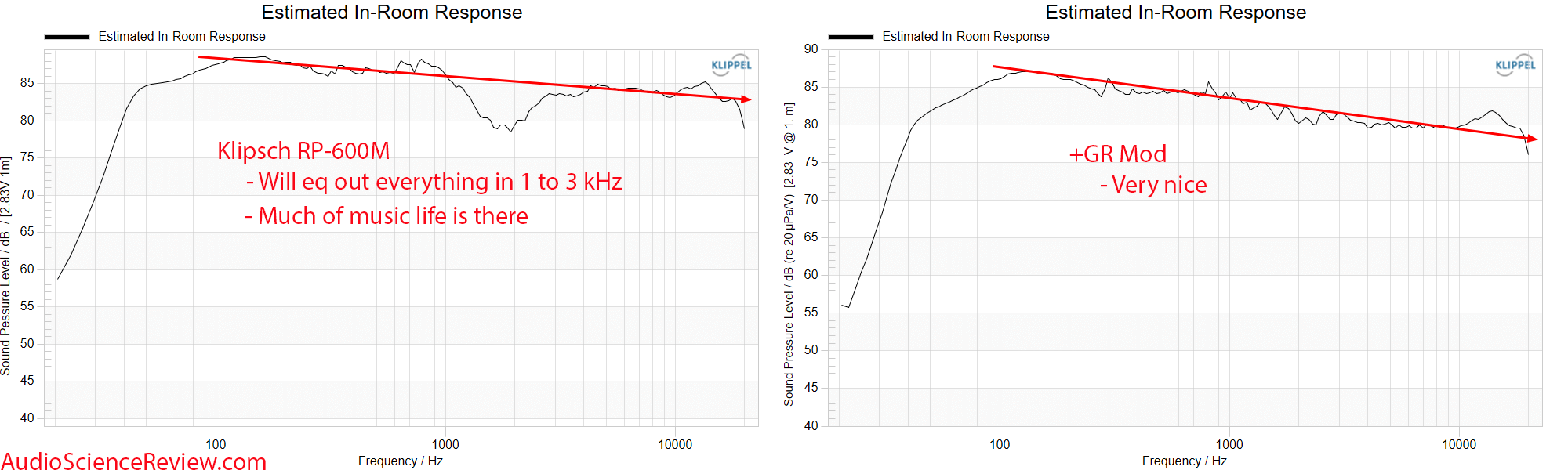 GR Research Klipsch RP-600M Mod New Crossover Predicted-in-room frequency response Measurements.png