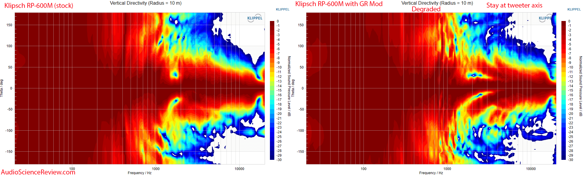 GR Research Klipsch RP-600M Mod New Crossover Vertical directivity Measurements.png