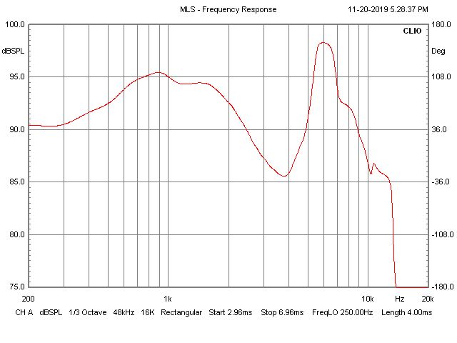 GR-Research - Klipsch RP-600M woofer response with no ring.jpg